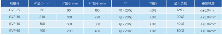 高負(fù)載，大工裝循環(huán)線體